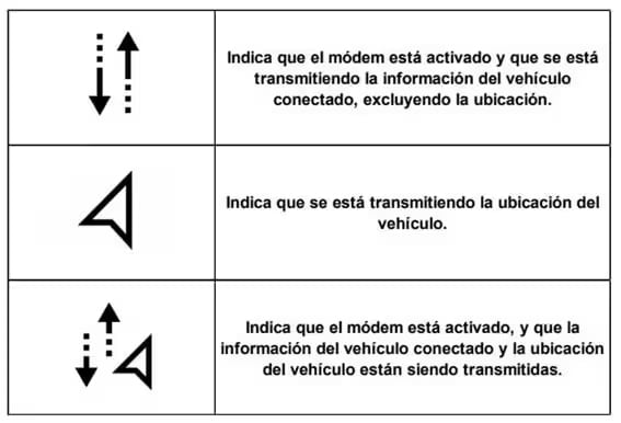 ¿Cómo sabe si está conectado?