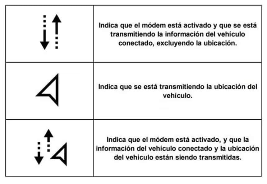 El módem