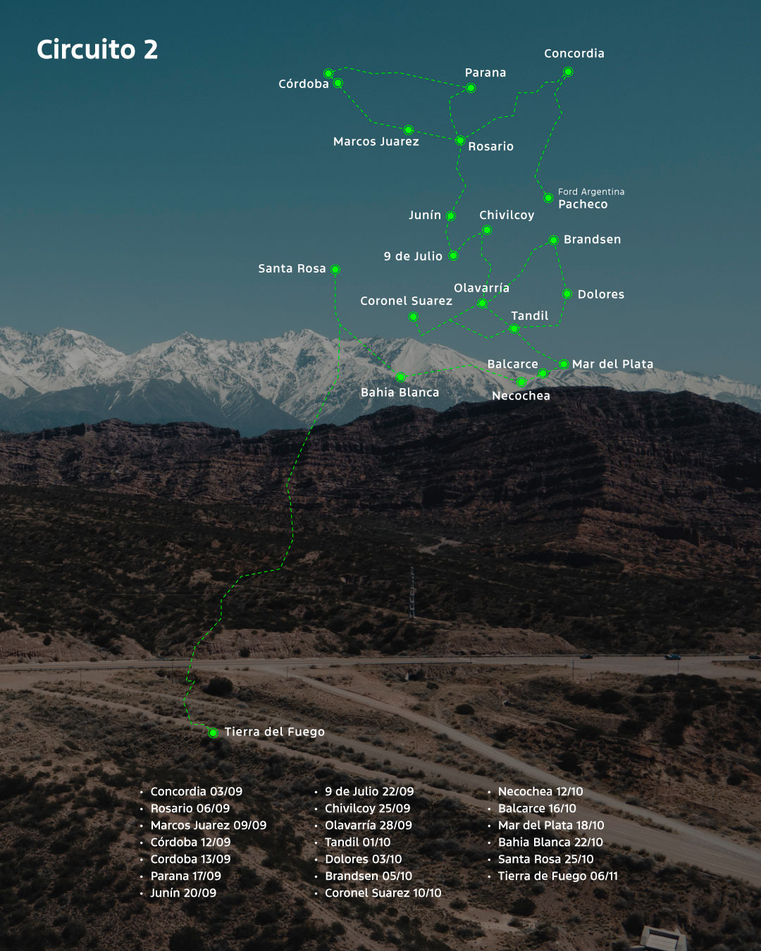 Circuito 2 de la Ranger Experience 2024